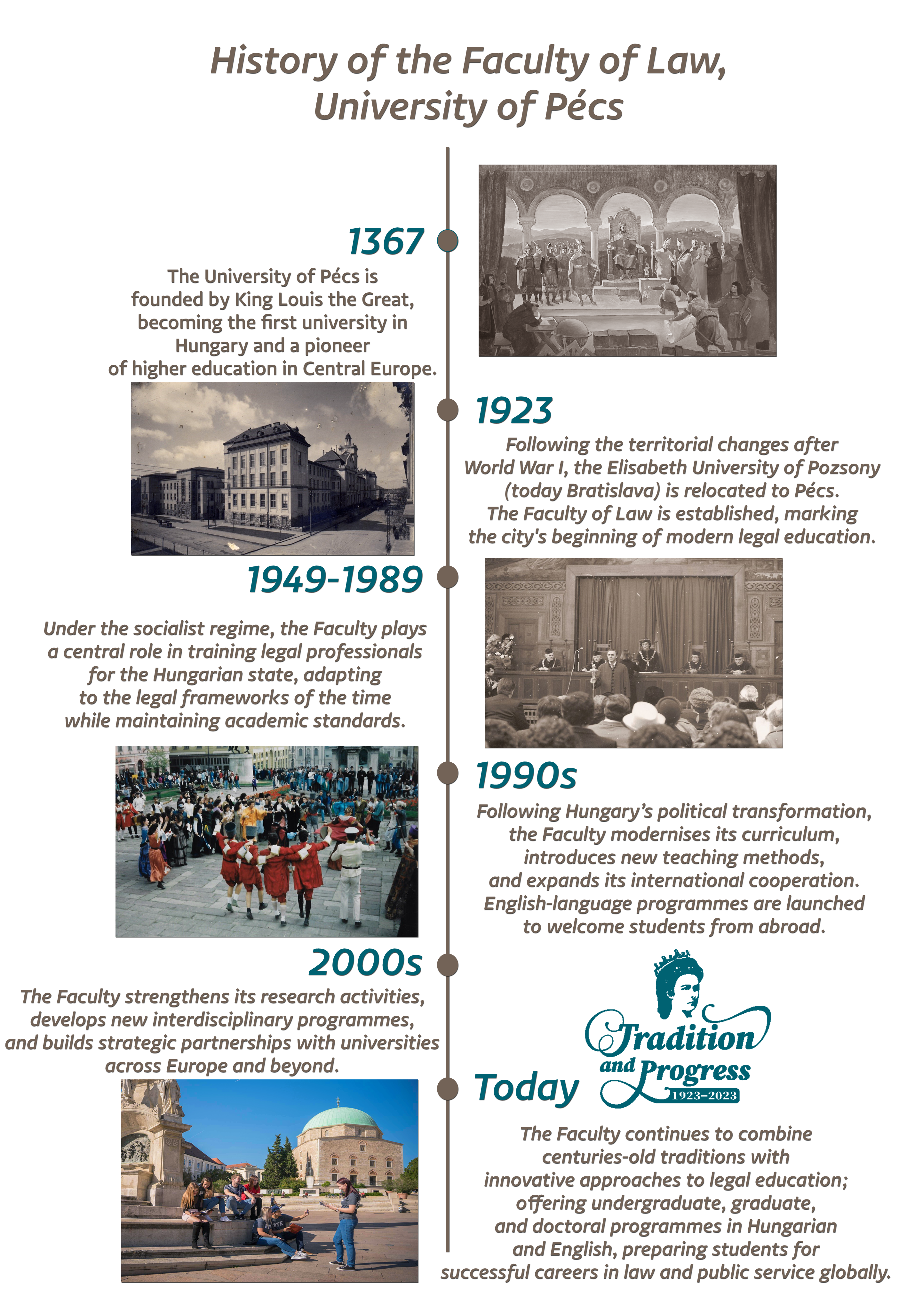 History of the Faculty of Law, University of Pécs