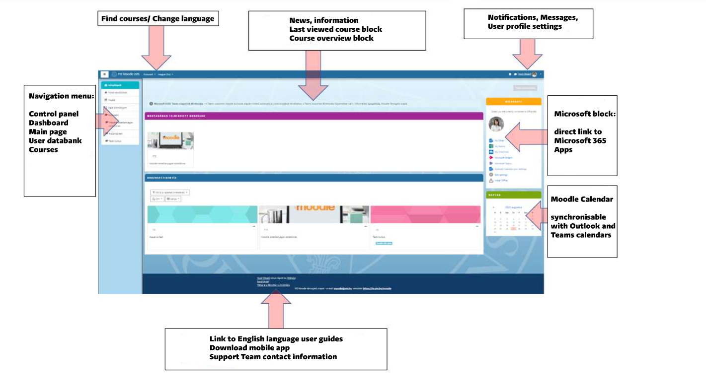 Moodle PTE main page